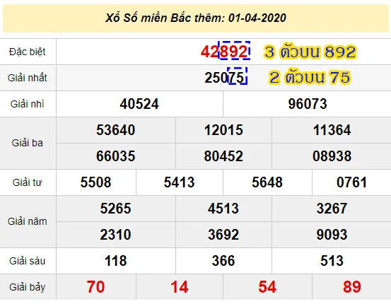 วิธีดูผลหวยเวียดนาม(ฮานอย)พิเศษ